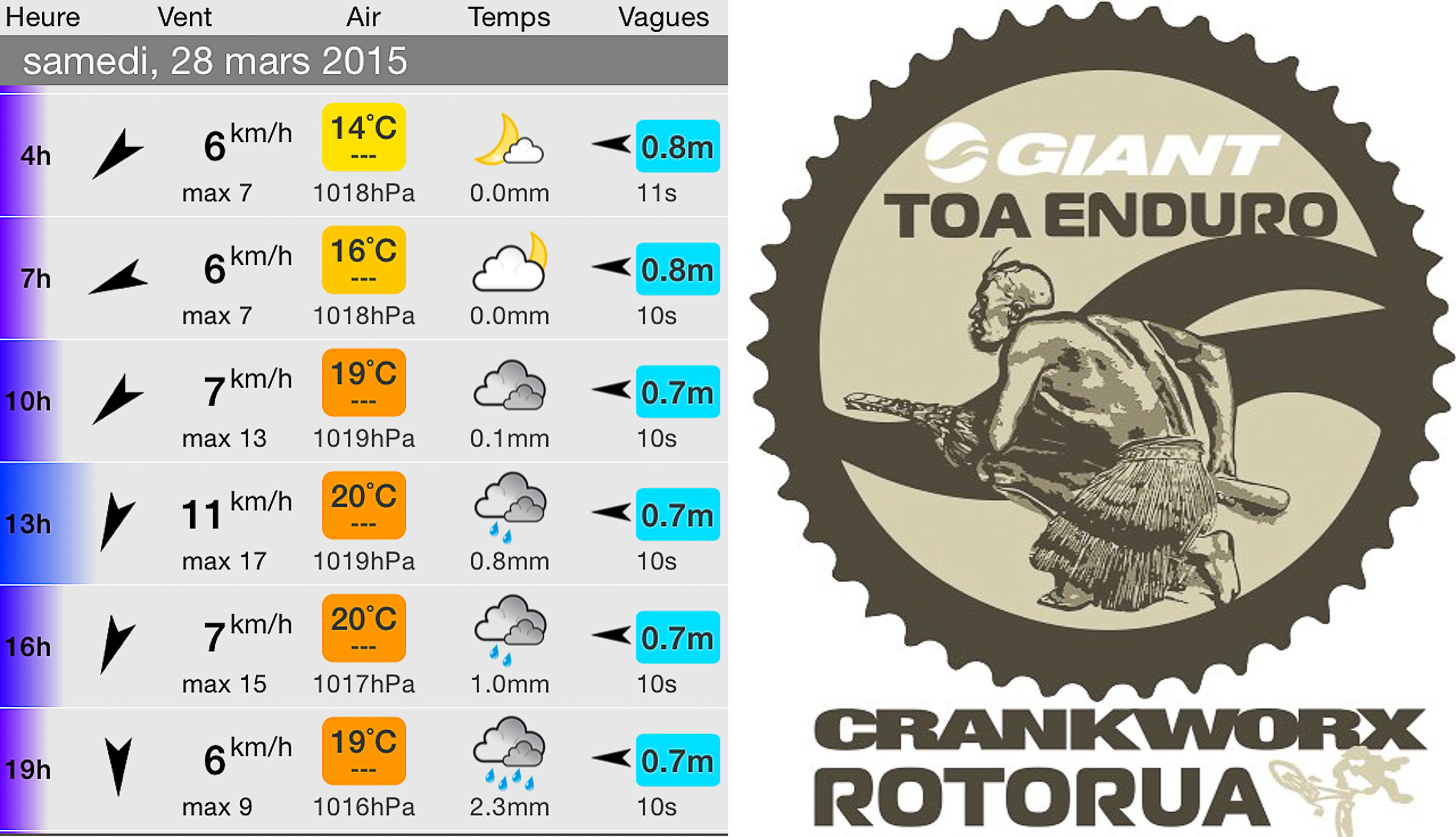 Compo4_EWS_Rotorua_Crankworx
