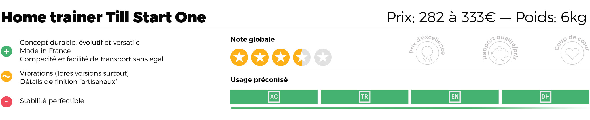 bloc-test_till_start
