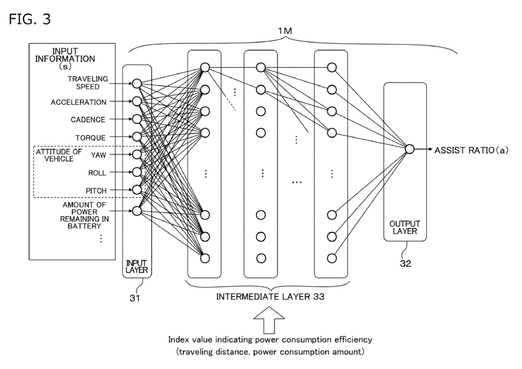 Innovations | De l&rsquo;intelligence artificielle chez Shimano