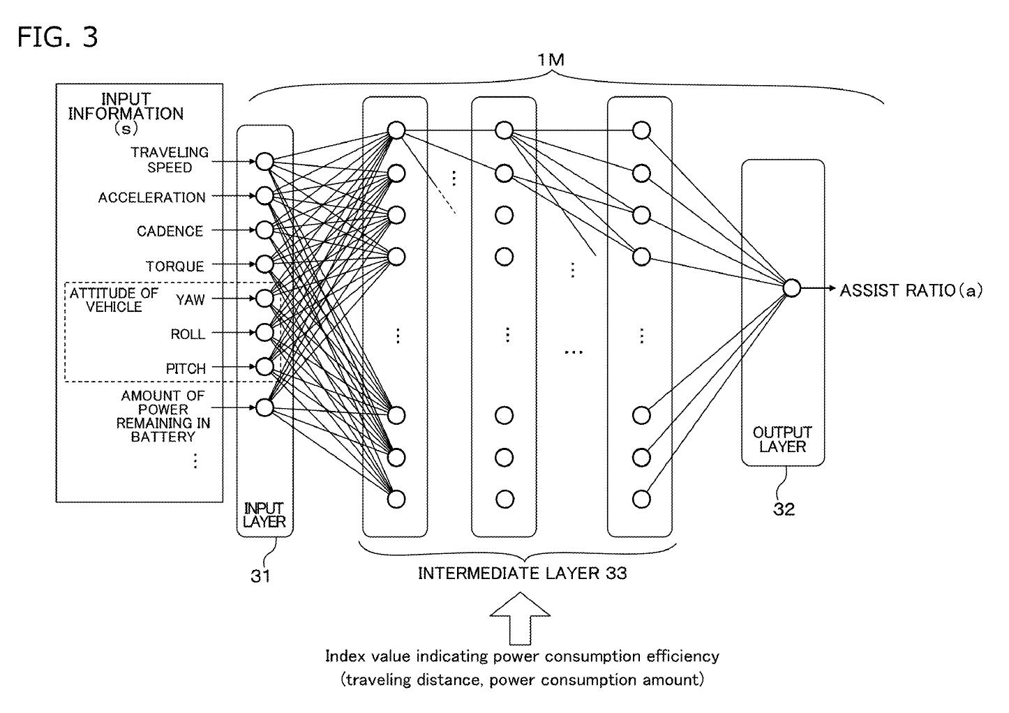 Innovations | De l&rsquo;intelligence artificielle chez Shimano