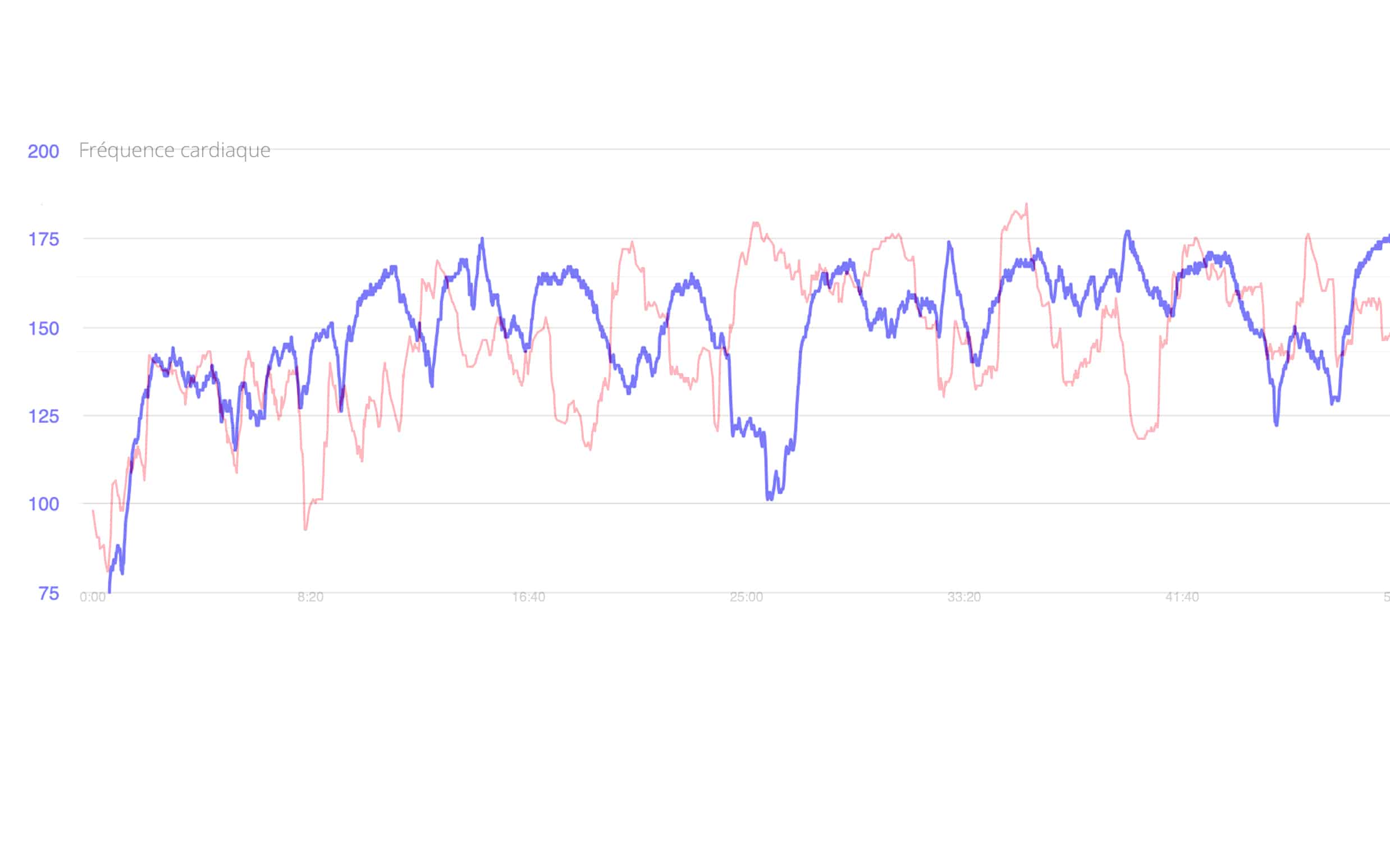 Graphique non exemplatif